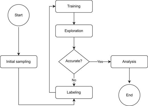 DeePMD-kit v2: A software package for deep potential models | The ...