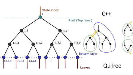 QuTree: A tree tensor network package | The Journal of Chemical Physics ...