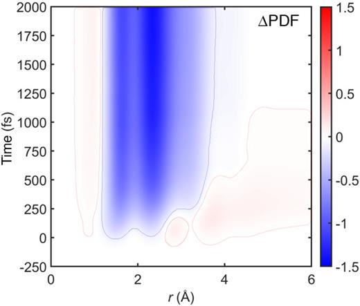 Time-resolved ΔPDF(r,t) signal obtained from the swarm of (NA+BO)MD trajectories and convoluted with the instrument response function. Contour lines around the signal map were added to improve the visibility of weak features.