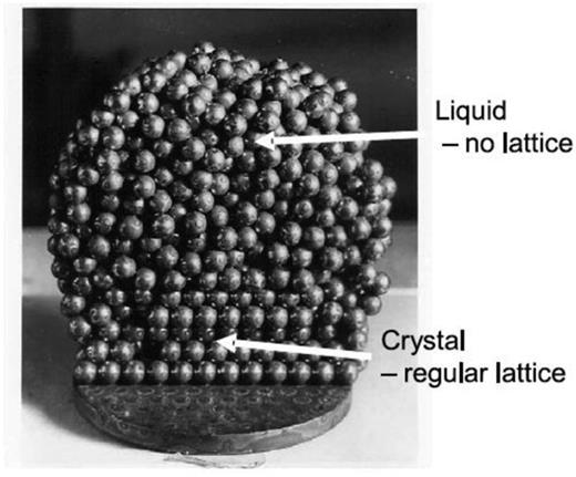 The structure of water: A historical perspective | The Journal of ...