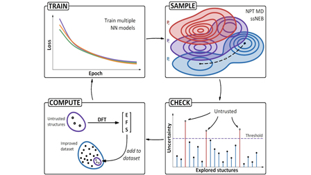 Development of a machine learning interatomic potential for exploring ...
