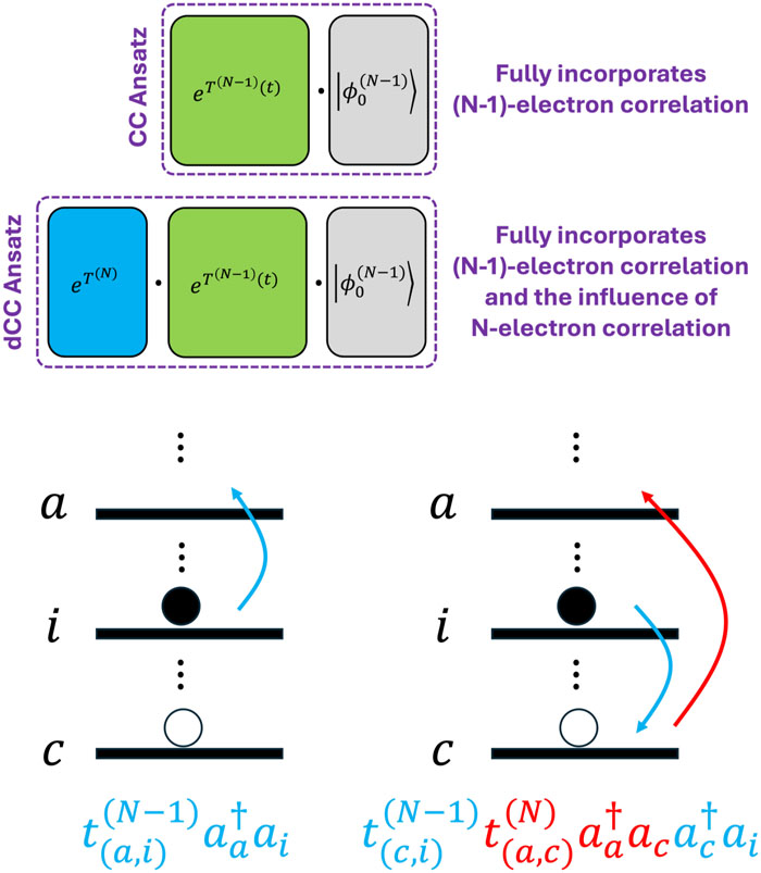 グリーン関数の精度を向上する新シミュレーション(More Accurate Green’s Function Simulations) グリーン関数の精度を向上する新シミュレーション(More Accurate Green’s Function Simulations)