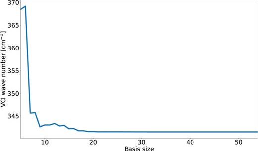 VCI wave number associated with the out-of-plane motion of the NH2 group of formamide at the rDSD/3F12− level of theory. The results are presented as functions of the basis set size.