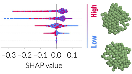 The impact of hydration shell inclusion and chain exclusion in the ...