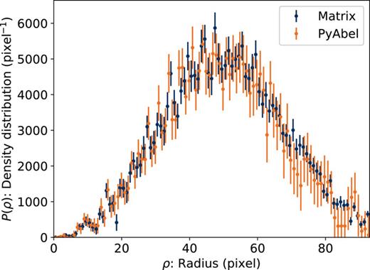 Comparison of reverse Abel transform methods for the measured radial intensity distribution of Ind+.
