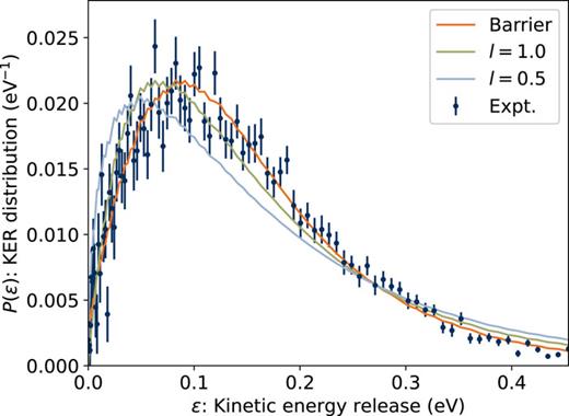 KER distribution of Ind+ integrated over the 25–50 ms time window following ionization in an ECR ion source. The solid curves are fits of Eqs. (5) and (6).