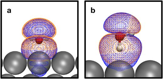 Valence orbital of a “chemisorbed” (H-up) (a) and a “physisorbed” (H-down) (b) water molecule near the surface (blue) compared with the orbital that one would find for a molecule in the same geometry in gas phase (orange). The isosurfaces are illustrated with an isovalue of 0.01 e/bohr.3