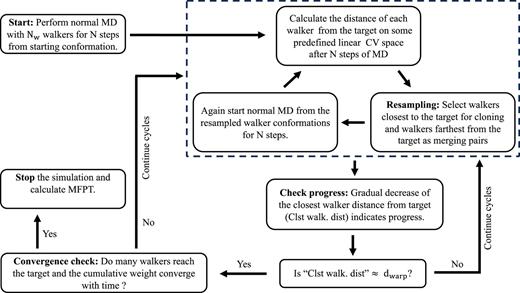 Workflow diagram illustrating the WeTICA algorithm.