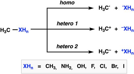 Homolytic and heterolytic bond dissociation pathways studied in this work.
