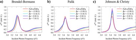 Normalized absorption spectra of a spherical Ag NP (R = 40 Å) treated at the ωFQFμ-BEM (d = 5.76 Å) levels as a function of Δr and BEM dielectric function [Brendel–Bormann (a), Palik (b), and Johnson and Christy (c)]. Full-ωFQFμ spectra are also depicted as a reference.