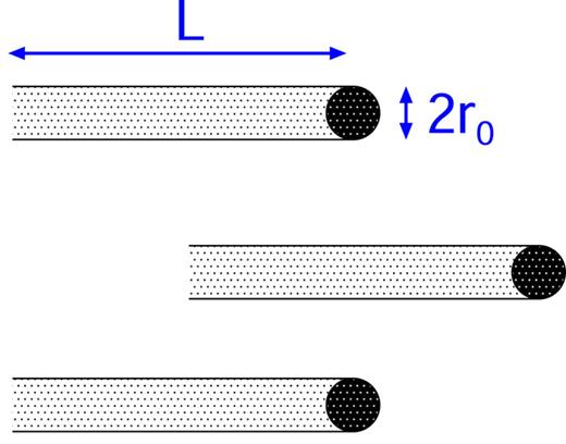 When the rubber block is slid on the concrete surface, the road wear-asperities remove rubber particles along lines. A line of length L gives a wear volume Lπr02/2. This picture is valid in the limit of severe wear where every contact between the rubber and a road wear-asperity results in a wear particle. For mild wear, many contacts between the rubber and the road wear-asperities are necessary to remove a wear particle.