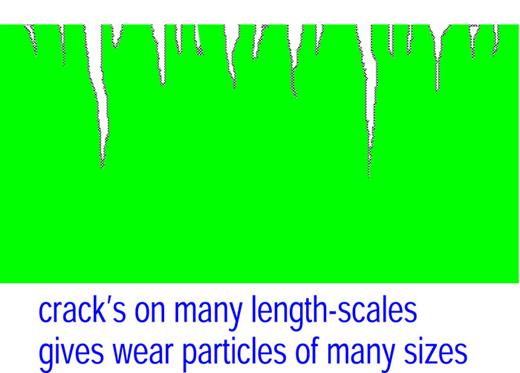 Schematic representation of the cracks at a rubber surface form at many different length scales. Big road asperities generate “long” cracks and large wear particles. A big asperity has smaller asperities on top of it, generating shorter cracks and smaller wear particles.