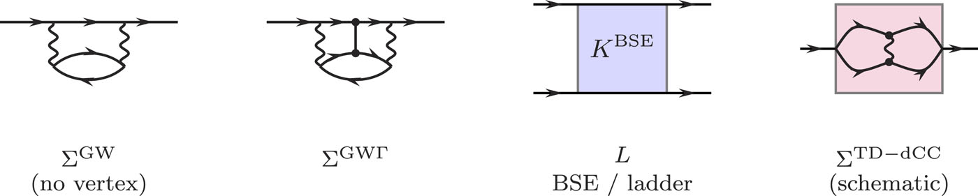 分子動力学量子シミュレーションの新理論を提案（Moving Toward More Effective Quantum Simulations of Molecular Dynamics）