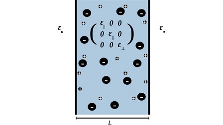 Polaeizable Electrolytes confined between polarizable surfaces in slit pores with ...