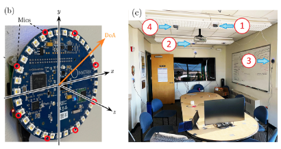 Sound source localization using multiple ad hoc distributed microphone ...