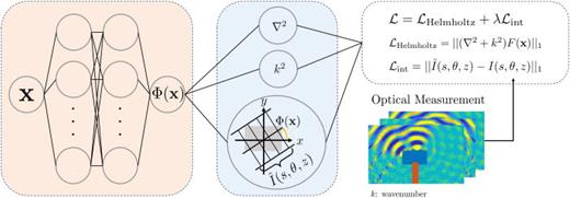 An overview of the proposed method.