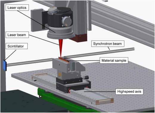 FIG. 1. Experimental setup for phase contrast observation of laser welds (CAD Model).