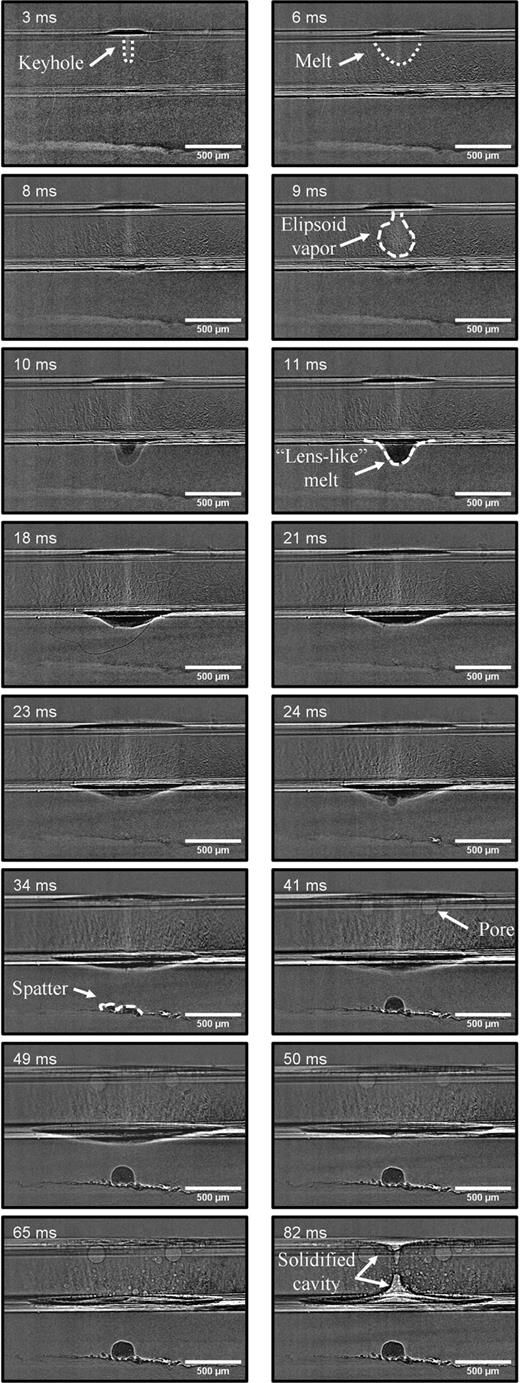 FIG. 4. Image sequence of laser-spot welding with 1030 nm.