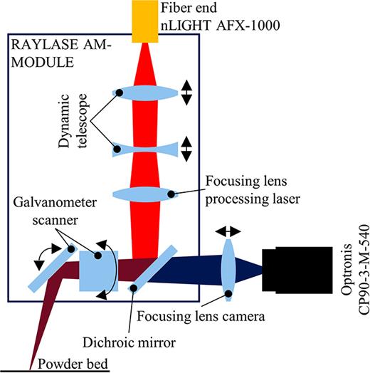 Schematic of the optical test setup.