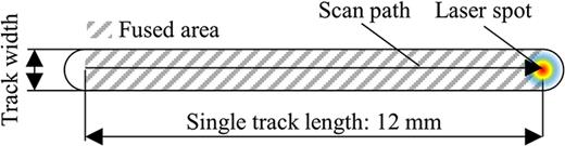 Number of tracked spatter per fused area as a function of the dimensionless enthalpy.