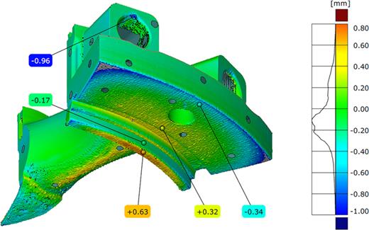 Deviation between the designed and manufactured spike spoke and flange segment.