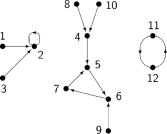 Number of different binary functions generated by NK-Kauffman networks ...