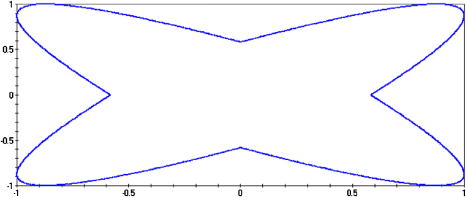 FIG. 8. A trajectory for V=a2∣y∣+b2∣x∣. Parameter E1=E2=k=1.