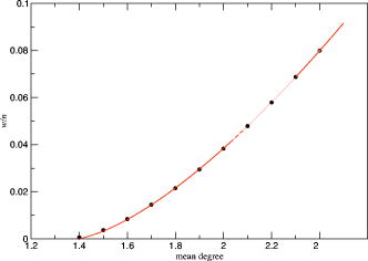 The peculiar phase structure of random graph bisection | Journal of ...