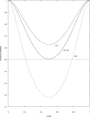 On the robustness of NK-Kauffman networks against changes in their ...