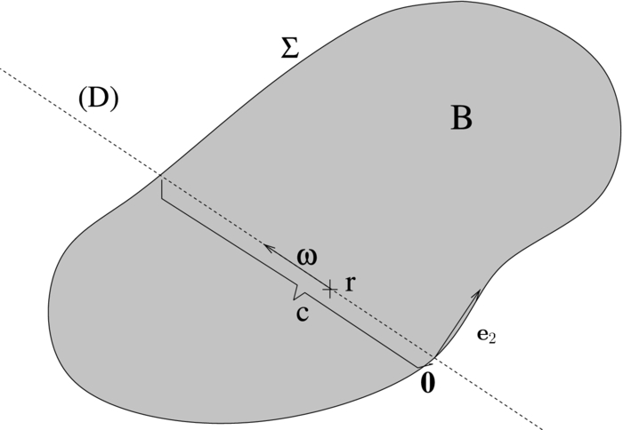 Cauchy's formulas for random walks in bounded domains | Journal of ...