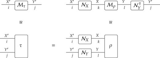 FIG. 1. Proof sketch for Lemma 10. The symbol “≅” indicates that two objects have the same entries, e.g., ρ≅Mρ because [ρ]kl=[Mρ]kl.