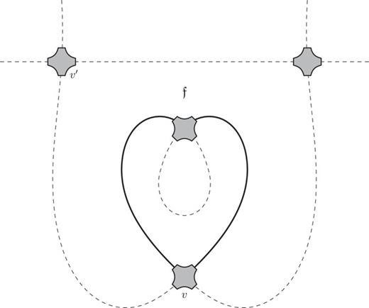 FIG. 6. Marking a cycle and a vertex on the boundary of the face f.