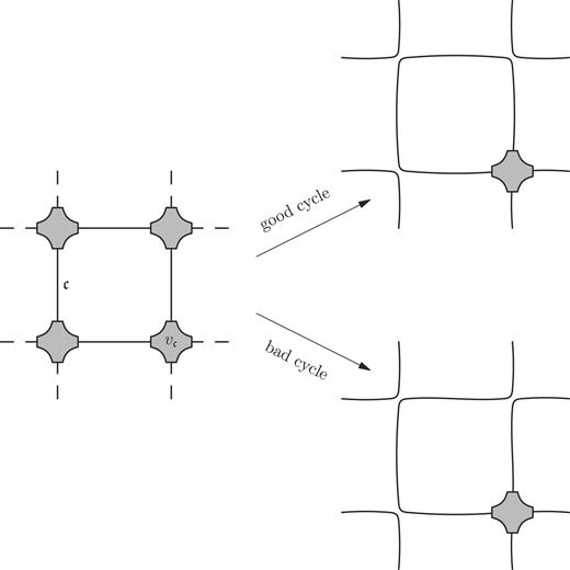 FIG. 7. Good and bad cycles.