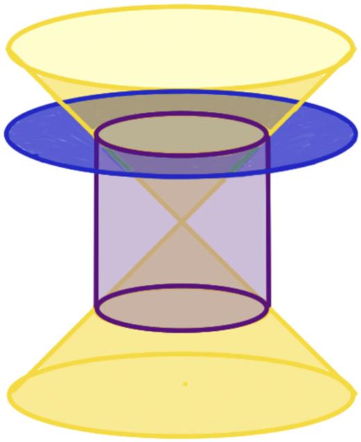 FIG. 1. In a Minkowski space with τ = t, the d̂τ ball is a cylinder aligned with a light cone and a level set of τ so that (9) holds.