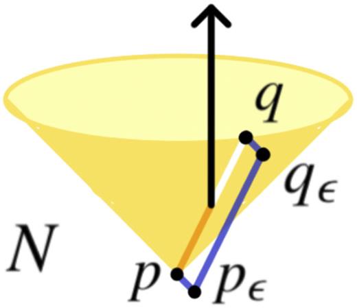 FIG. 2. In Example 2.2, N is a Minkowski upper-half space with a half-line (depicted as a black arrow) removed. Here, d̂τ for τ = τAGH fails to encode causality globally: there exist p, q satisfying (28) such that q ∉ J+(p) because q lies in the shadow of the half-line for light rays from p.