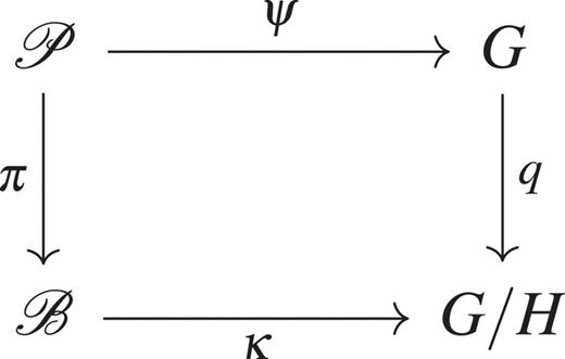 Commutative diagram corresponding to the bundle map ψ:P→G.