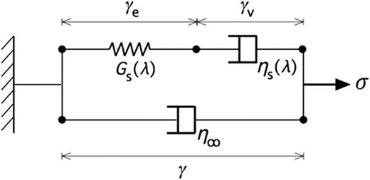 A review of thixotropy and its rheological modeling | Journal of ...