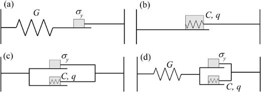 A review of thixotropy and its rheological modeling | Journal of ...