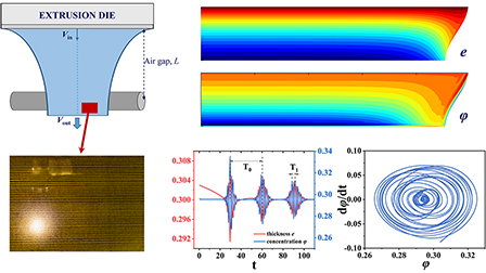Dual-mode draw resonance instability regulated by concentration ...