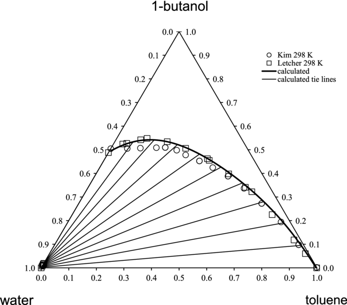 IUPAC-NIST Solubility Data Series. 101. Alcohols + Hydrocarbons + Water ...
