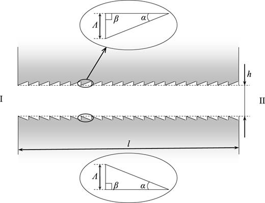 FIG. 1. Geometry of the rough-surfaced channel being modeled: l—channel’s length, h—channel’s height, Λ—height of roughness, α and β—inclination angles.
