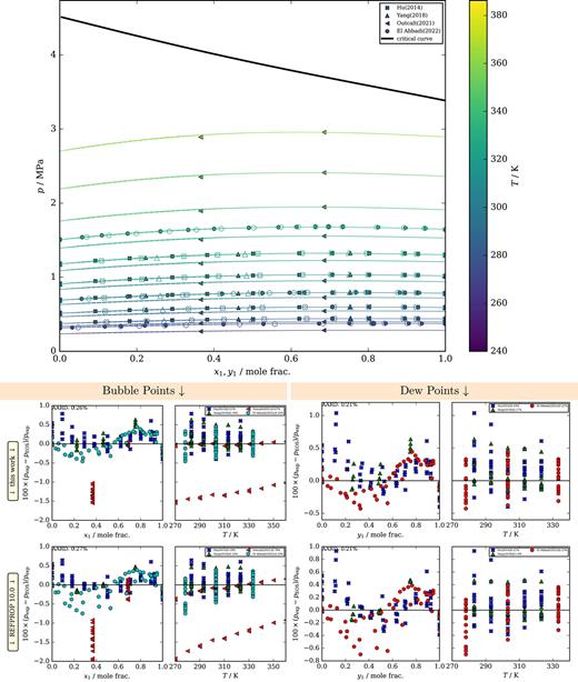Normal Vle Plot Mixture Model for Refrigerant Pairs R-32/1234yf, R-32/1234ze(E), R ...