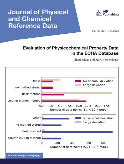 Journal of Physical and Chemical Reference Data Cover Image for Volume 52, Issue 4