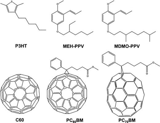 FIG. 4. Molecular structures of various donor (top row) and acceptor (bottom row) materials used in PSCs.