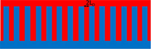 FIG. 7. Ideal OPV device geometry. Reprinted with permission from M. C. Scharber and N. S. Sariciftci, Prog. Polym. Sci. 38, 1929 (2013). Copyright 2013 Creative Commons Attribution License.