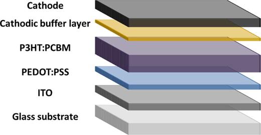 FIG. 9. Standard configuration of the P3HT:PCBM baseline model.