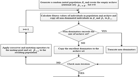 Optimum placement and sizing of DG units based on improving voltage ...