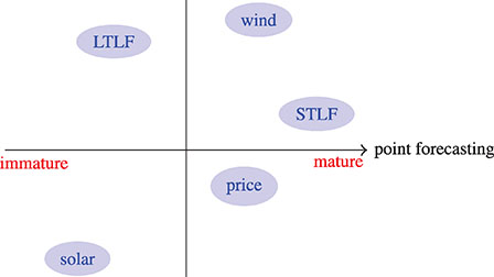 A guideline to solar forecasting research practice: Reproducible ...