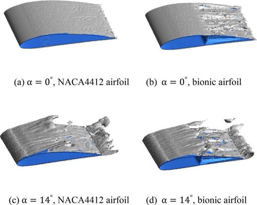 The vorticity contour of NACA4412 airfoil and bionic airfoil.