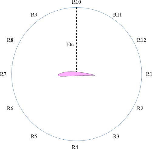 The arrangement of twelve acoustic pressure signal receivers.
